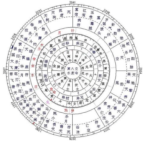 命盤星座|星座命盘：免费查询个人星盘的太阳月亮上升星座等